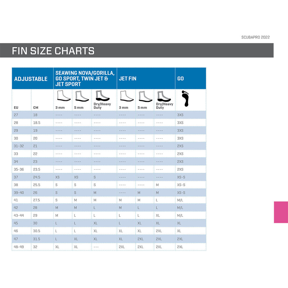 Svømmefødder Scubapro Jet Sport